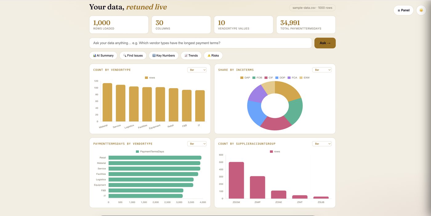 Battuta Dynamic Dashboards in light mode — KPI tiles and live charts built from uploaded data