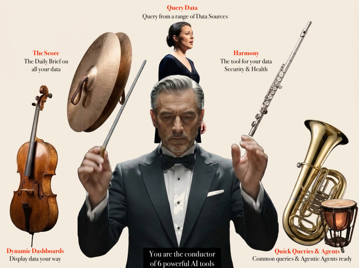 A conductor with a baton, surrounded by the six instruments of the Battuta suite: cello, cymbals, opera singer, flute, tuba